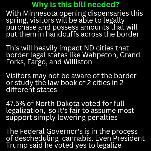 LegalizeND2020's tweet photo. It appears a bipartisan group of North Dakota legislators introduced a bill to lower marijuana penalties to a $150 non criminal citation for small amounts and seal infractions if no other charges happen for 2 years.  This is legit criminal justice reform #criminaljusticereform https://t.co/tRzTnK0D4v
