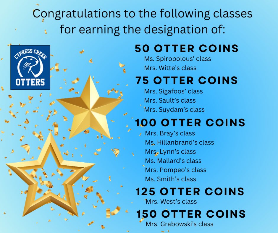 A huge congratulations to these incredible classes for reaching new milestones and earning their 50, 75, 100, 125, and 150 Otter Coin designations! 🌟👏 Your hard work, dedication, and commitment to SWIMming as Otters are truly inspiring!

Keep up the amazing effort🦦💙