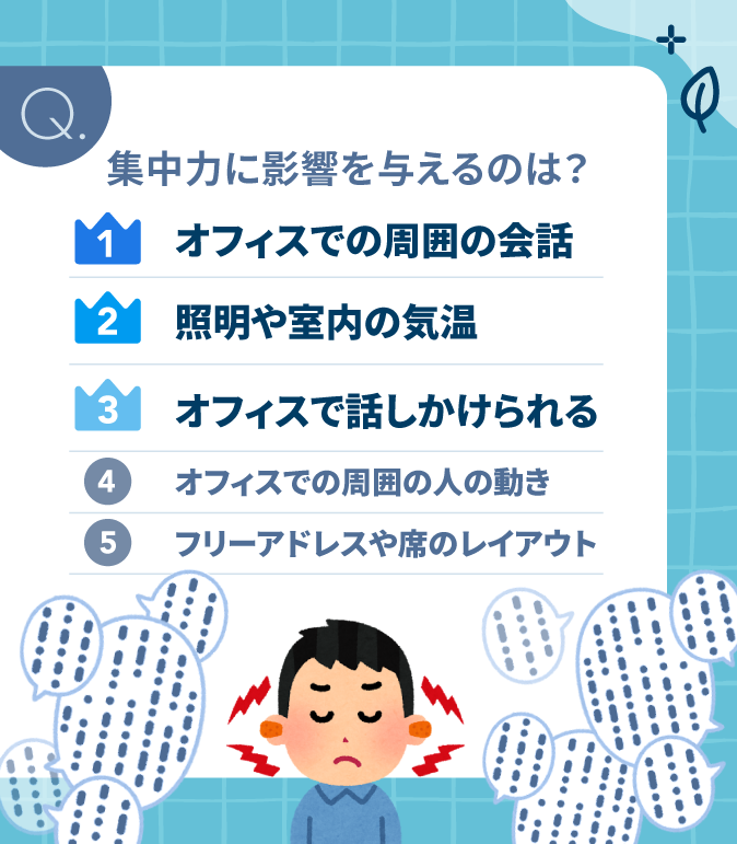 livedoornews's tweet photo. 【実態】オフィスで集中できないと感じている人は76% 「周囲の会話が気になる」
https://t.co/vr2qO4BwD0

リモートワークからオフィス回帰しストレスを感じている人の声が集まった。対処法として「耳栓・イヤホン」「心頭滅却」、「ガムを噛む」などが挙げられている。 #PR https://t.co/UXwwB9ihlA