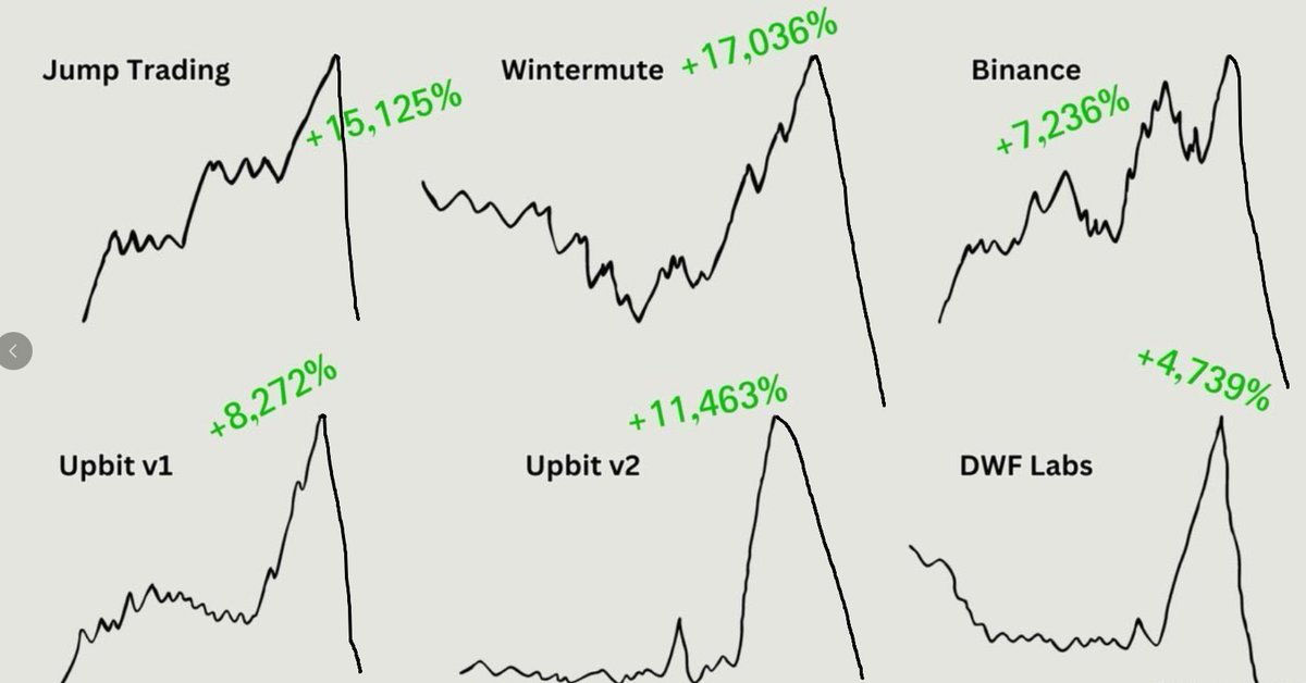 目前山寨币的做市商风格
这图存一下