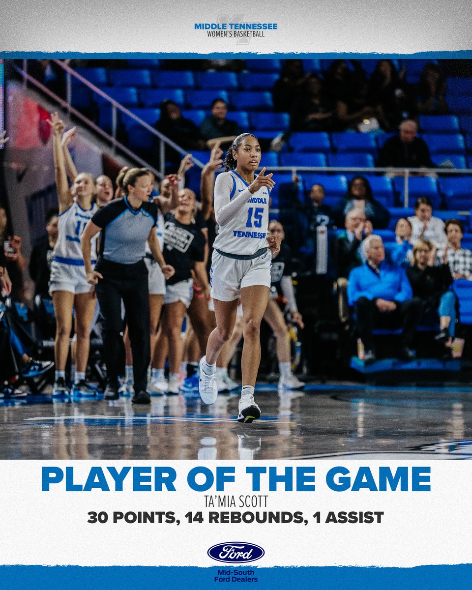 Middle Tennessee Women's Basketball (@mt_wbb) on Twitter photo Not only did she set a career high but also credit her with a double-double! <a href="/TamiaScott2022/">Ta’Mia Scott</a> is your <a href="/MidSouthFord/">Mid-South Ford</a> Player of the Game!
#TrueBlue | #Team50 Not only did she set a career high but also credit her with a double-double! <a href="/TamiaScott2022/">Ta’Mia Scott</a> is your <a href="/MidSouthFord/">Mid-South Ford</a> Player of the Game!
#TrueBlue | #Team50