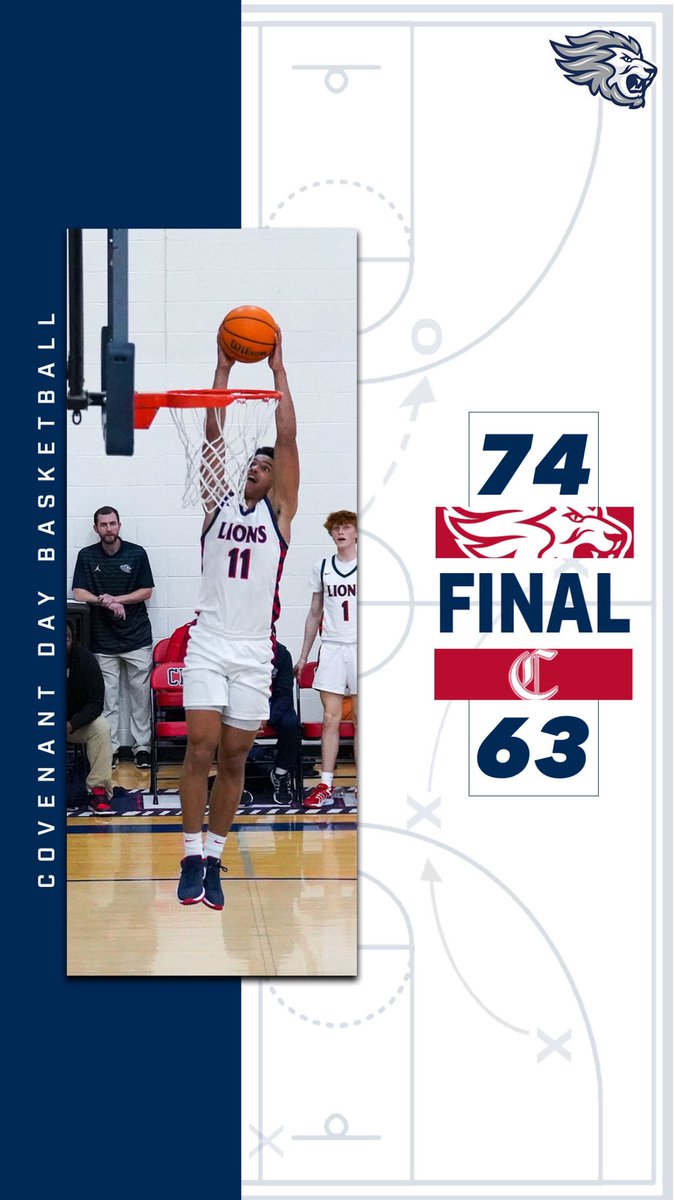 CovenantDayBB (@covenantdaybb) on Twitter photo The LIONS get some crucial stops down the stretch to seal the W in the LIONS DEN! The LIONS were led by <a href="/TyreeWhitee/">TyreeWhitee</a> with 27pts, <a href="/haggartylandon0/">Landon Haggarty</a> with 21pts, and <a href="/ChrisRivens/">Chris Rivens</a> added 10pts. The LIONS will be back in action tomorrow as they host the Bucs from CCDS for senior night. The LIONS get some crucial stops down the stretch to seal the W in the LIONS DEN! The LIONS were led by <a href="/TyreeWhitee/">TyreeWhitee</a> with 27pts, <a href="/haggartylandon0/">Landon Haggarty</a> with 21pts, and <a href="/ChrisRivens/">Chris Rivens</a> added 10pts. The LIONS will be back in action tomorrow as they host the Bucs from CCDS for senior night.