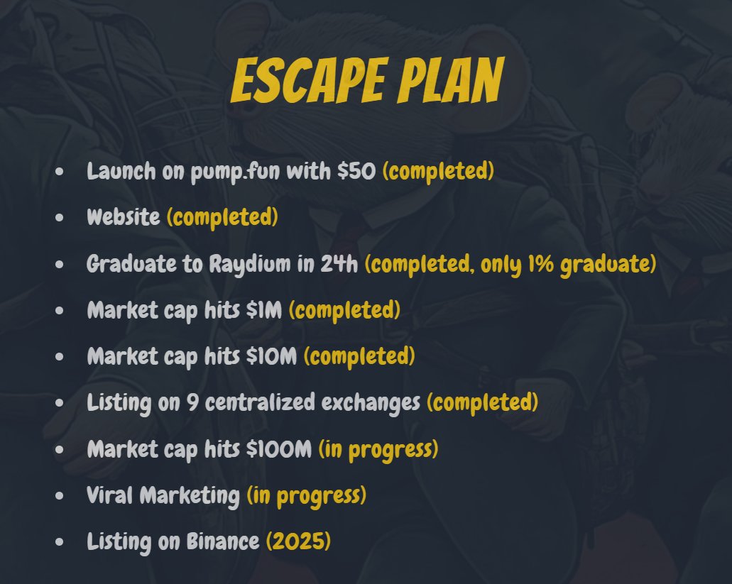 Onchainprest's tweet image. Day 4! Let&apos;s look ahead to $RAT&apos;s future. Plans include expanding into DeFi, integrating with other blockchains, community events, &amp;amp; exchange listings. What are you most excited about? Any suggestions for our roadmap? #RATCommunity #CryptoRoadmap #FutureOfCrypto