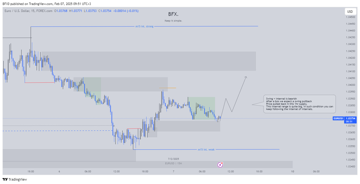 Brayo_57's tweet photo. When you have a plan everything runs smoothly for you.
Another +3R✅ for me to close the week
#EURUSD https://t.co/mF4ef6Npgo