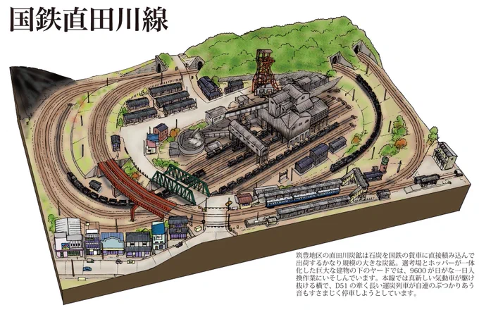 【身辺雑記】Kindle版「Nゲージレイアウトプラン全集④緑の巻」より。選鉱所下の線路と引上線は本線とつながっておらず、9600あたりに牽かれた運炭貨車の列がスローで往復する、動くシーナリー的な扱いです。ワタクシ的にはアリだと思うのですけど。 