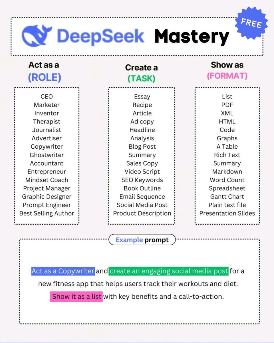 reachvaldo's tweet image. DeepSeek is literally a copy and paste wealth-generating machine.
Most people are missing out on golden opportunities by not knowing how to use it.
That's why I created DeepSeek Mastery: 500+ Professional Prompts including a complete beginners guide.
FREE for 24 hours only!…