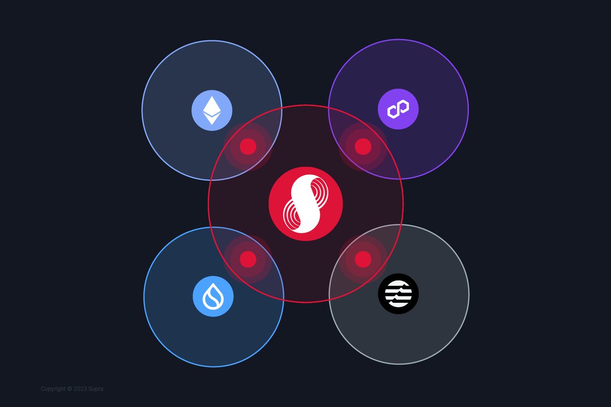 🚨 SupraNova is coming! 🚀

Forget bridges. This is L1-to-L1 cross-chain consensus—secure, fast, and trustless. 🔥

No weak links, no extra attack surfaces. Just pure, cryptographic consensus between chains. The future of interoperability starts with $SUPRA !

<a href="/SUPRA_Labs/">Supra</a> #SUP