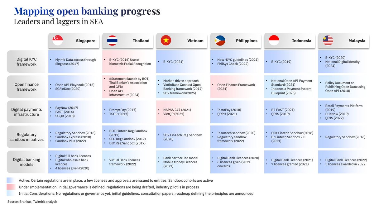 FintechSIN's tweet image. Is 2025 Finally the Year for Open Finance in Southeast Asia?

Read more here: fintechnews.sg/106292/openban…
#fintech #openfinance #banking