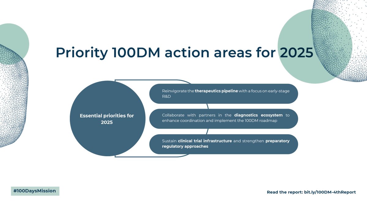 Effective diagnostics, vaccines and therapeutics for diseases of pandemic potential benefit everyone around the world. The latest #100DaysMission report details progress and remaining gaps: bit.ly/100DM-4thReport