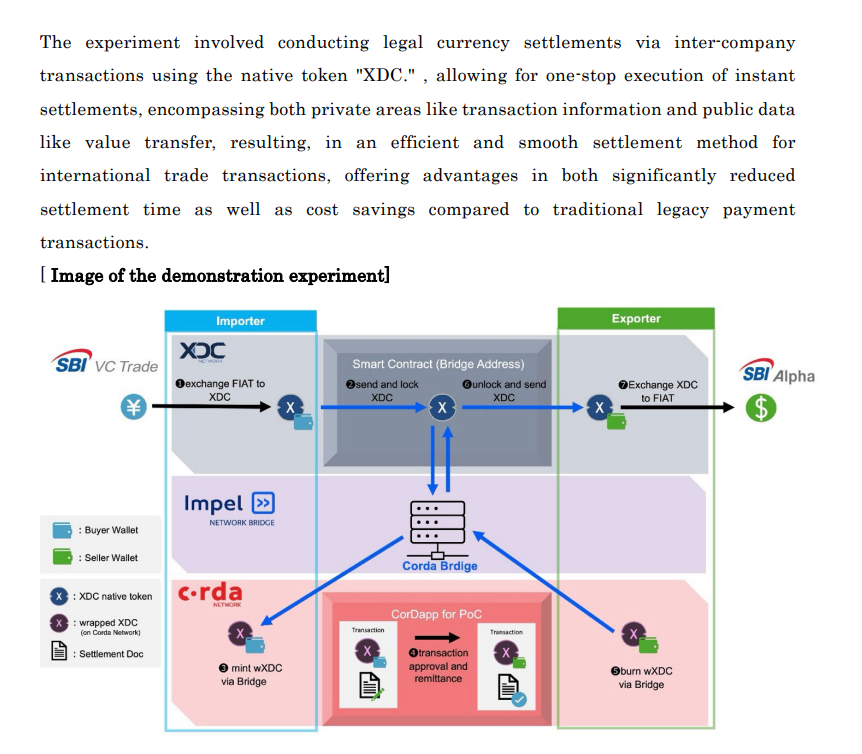 Xfinancebull's tweet photo. SBI just proved $XDC can move real money across different DLTs.

XDC Network to R3 Corda.
Seamless settlement, no banking friction.

Those who know are loading up big on #XDC.

If you don’t see how big this is, stick to meme coins. https://t.co/9OafMMTlcs