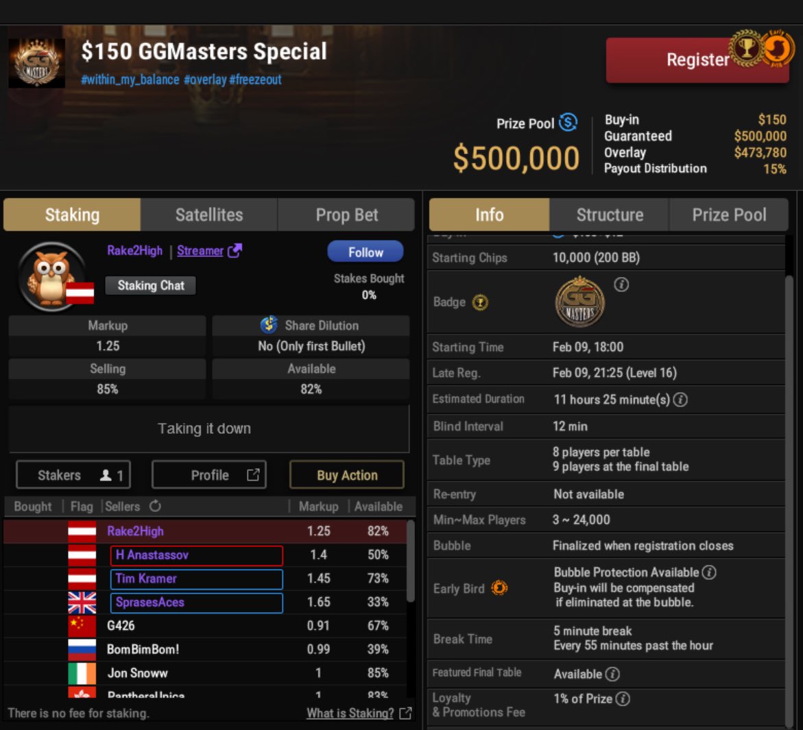 Do you know what makes the $150 GGMasters special? The 1% “Loyalty fee”. Lots of daily’s on <a href="/GGPoker/">GGPoker</a> have this now. Bend over and spread your cheeks.