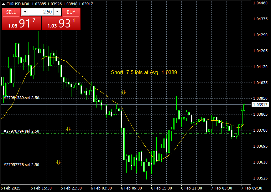 walter vannelli #FX tweet media
