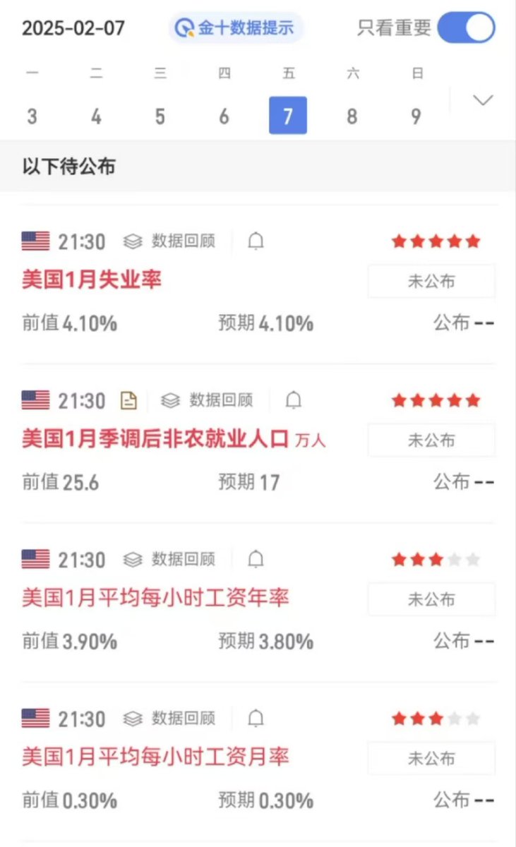 ZZberk's tweet photo. 晚上九点半有失业率和非农，这个要重点关注。

这周的行情一直在横盘震荡，大饼在也是95000~99000之间徘徊。看今晚的数据给出的方向，能符合预期的话行情会迎来一波活力。

整个市场已经再下方盘整许久，需要一次引爆来拉升起来。但还是要防守操作，若是数据不好行��走势还要下去洗盘���筹。#btc https://t.co/uWMnGJxto8