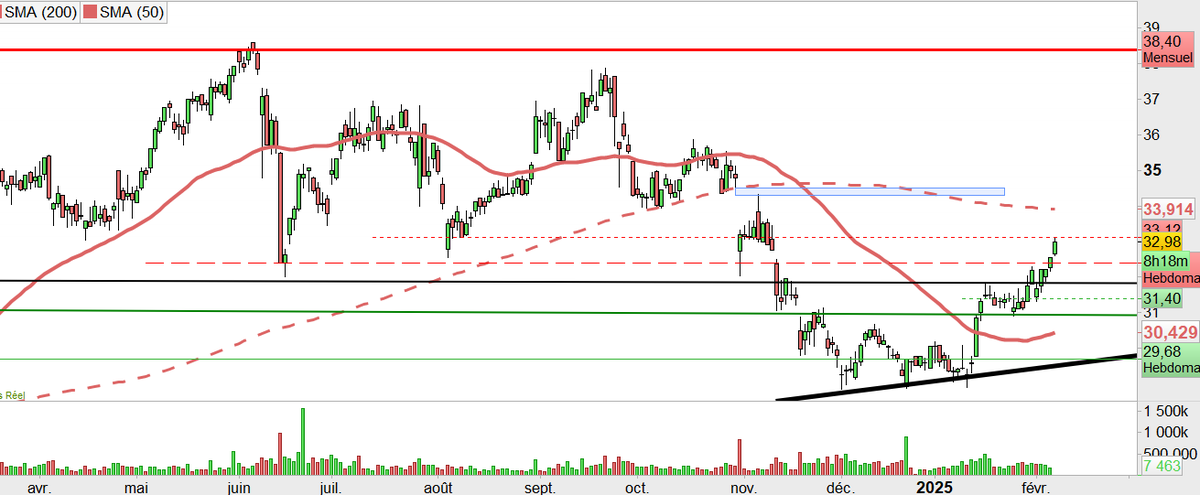 fuckthedip's tweet image. #Spie