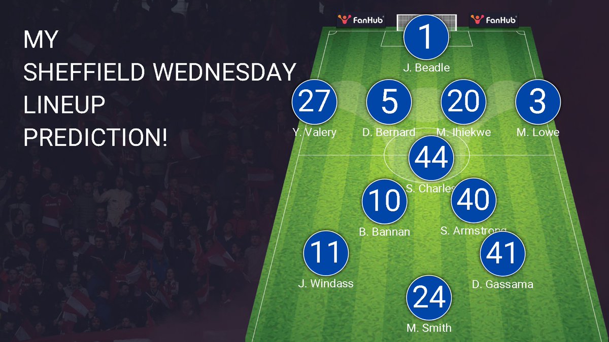 Starting line up. Thoughts? #swfc
