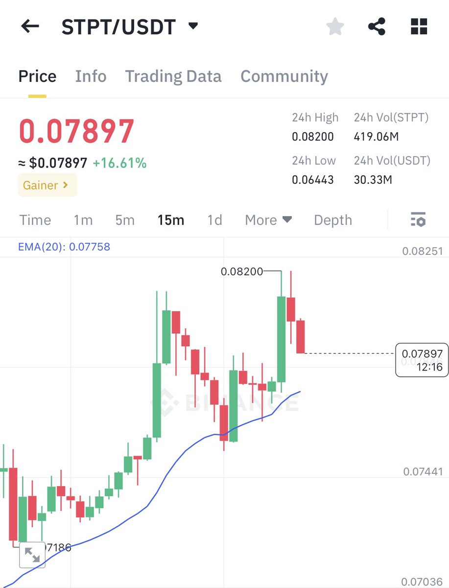 You know that #STPT signal I mentioned?  If you followed it, you’re already up 8%—it’s not too late. 

Imagine where this could go next. You don’t want to be the person who hears about it later and thinks, “Why didn’t I do anything?”  

Opportunities like this don’t just fall