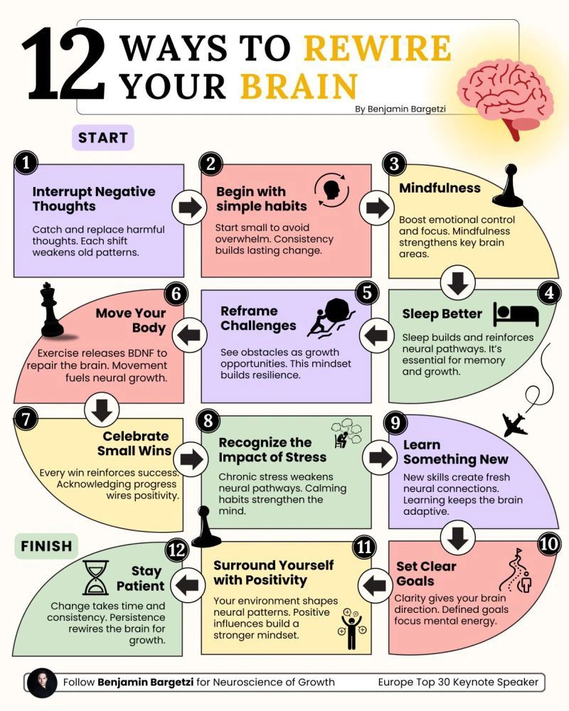 AlwaysKeepL's tweet photo. 12 Ways to rewire your brain https://t.co/KyBrFZIuJE