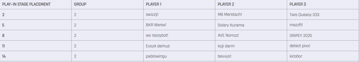 bevvyhimself's tweet image. WE ARE BACK 😍😍😍😍😍 TY @FNCompetitive