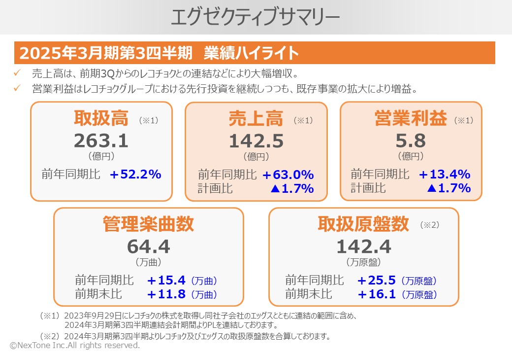 株式会社NexTone on X: 株式会社NexTone on X: