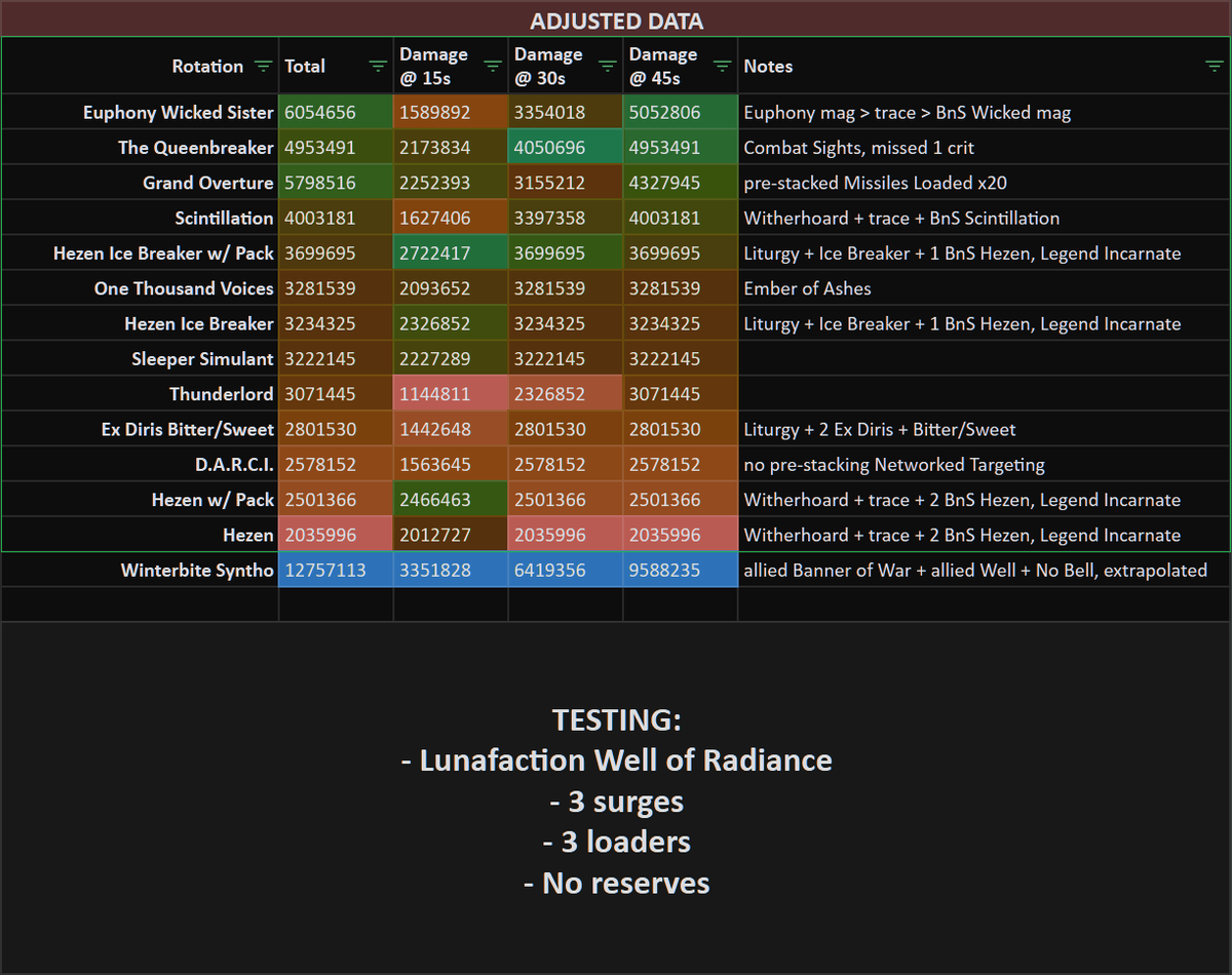 TheAegisRelic tweet media