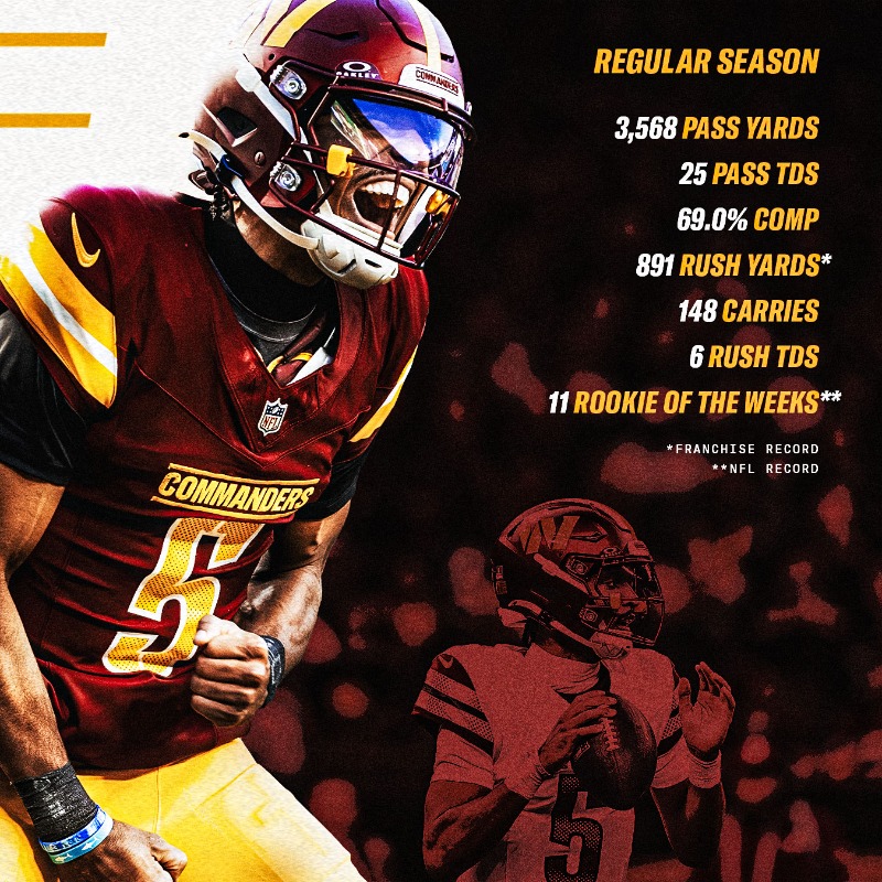 Commanders's tweet photo. The road to OROY

@JayD__5 | #RaiseHail