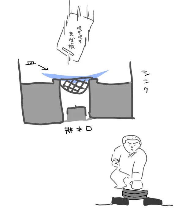 瓦割りの要領でお皿割っちゃって逆に清々しかった 