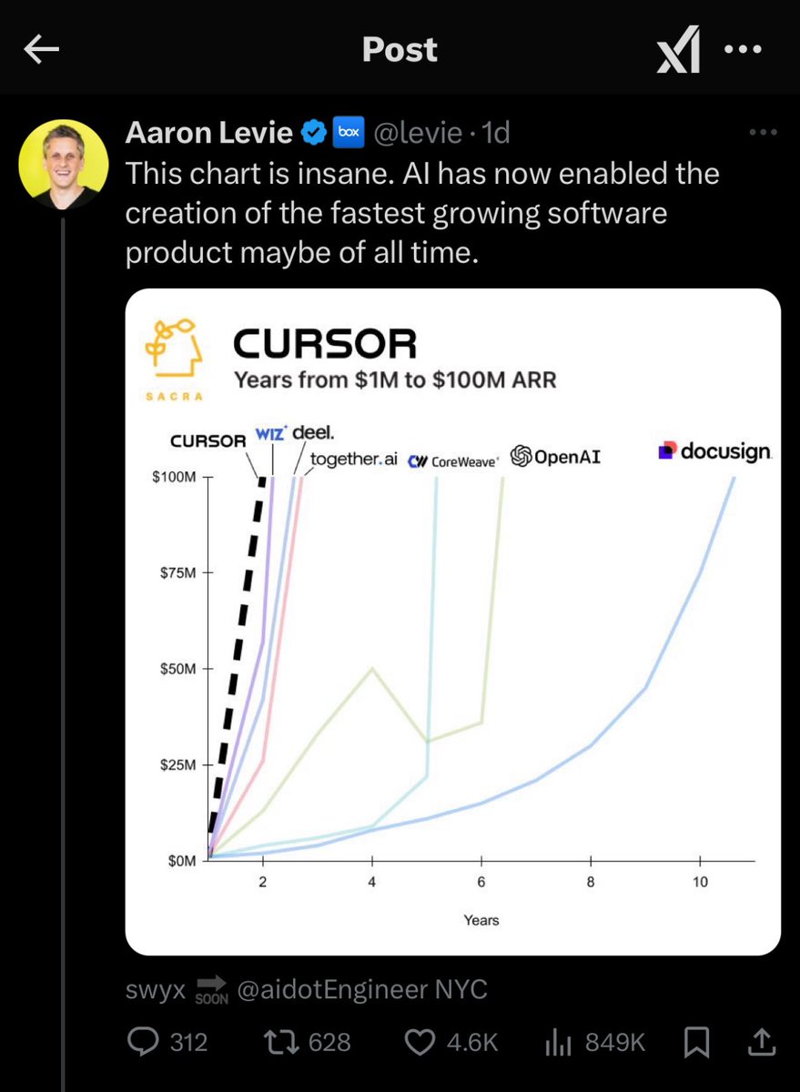 GaryMarcus's tweet image. I just can’t get over how inversely correlated likes and views are with reality.
849k views for the tweet on the left —which a lot of people want to believe – and almost none for the correction.