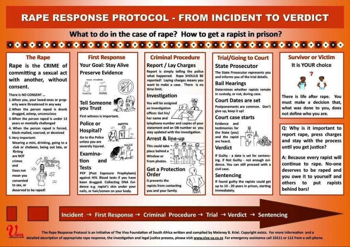 I created this resource after a workshop presented by the NPA in 2012. The crisis discussed was the high plaintiff fail-out in the process from incident to guilty verdict.

Please share this resource as widely as possible and let me know if you would like to know more.