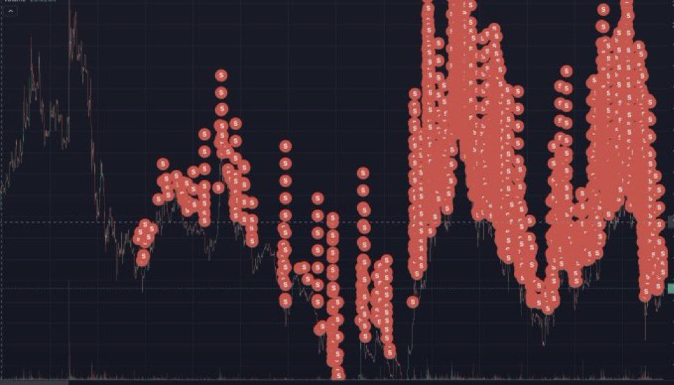 lynk0x's tweet image. What do you call this?