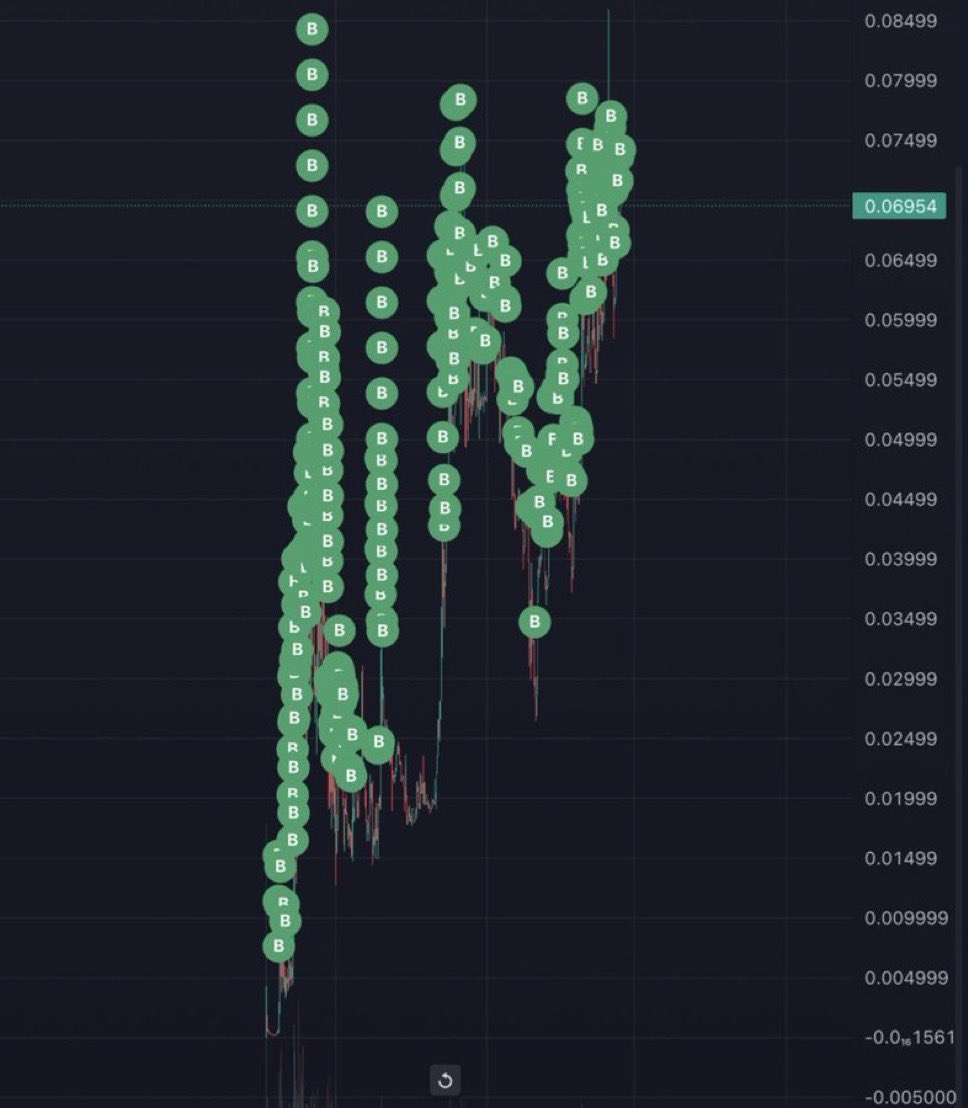 lynk0x's tweet image. What do you call this?