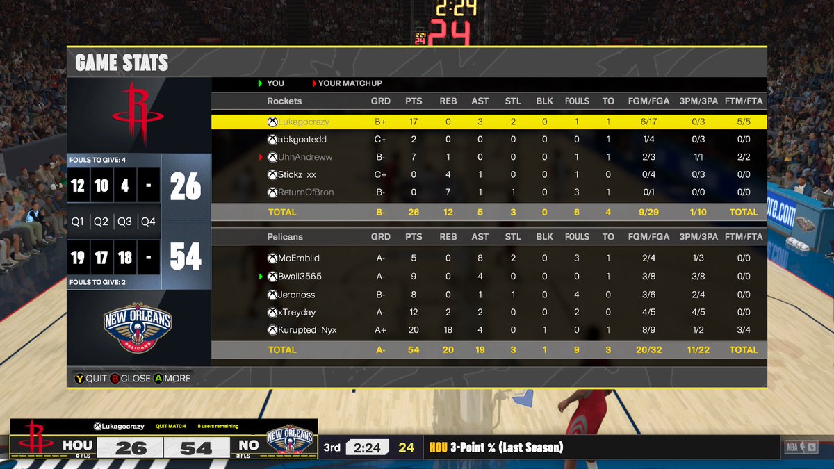ResurgenceESP's tweet photo. GG’s to @Lukagocrazy as @PelicansNBA 4-2 in Finals! ($800) VBA Season 10 vs @HoustonRockets!
PG: #MoEmbid
SG: #Bwall3565
SF: @xJero_
PF: #xTreyday
C: #KuruptedNyx
Powered by : @VonTheJournal
@youFamousEnough @HOFLeague2K @iNetworkSports @TooColdOrg @OKCCharger https://t.co/iyWYEMDgmp
