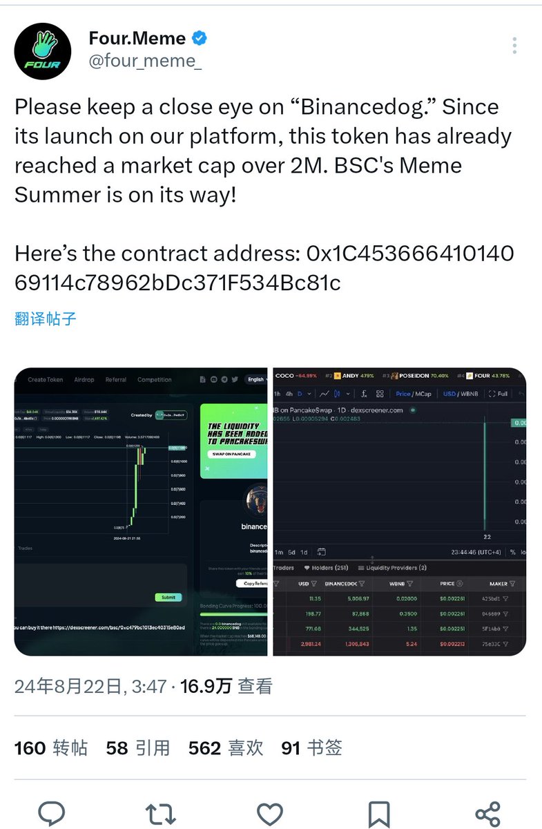 99krypto's tweet image. #Binancedog is the first token to launch on @four_meme_
CA: 0x1c45366641014069114c78962bdc371f534bc81c