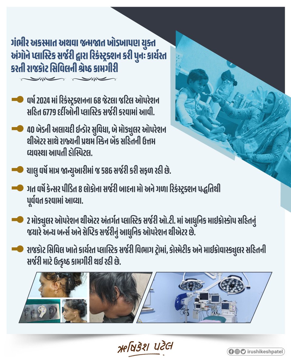 ગંભીર અકસ્માત અથવા જન્મજાત ખોડખાપણ યુક્ત અંગોને પ્લાસ્ટિક સર્જરી દ્વારા રિકંસ્ટ્રક્શન કરી પુનઃ કાર્યરત કરતી રાજકોટ સિવિલની શ્રેષ્ઠ કામગીરી...