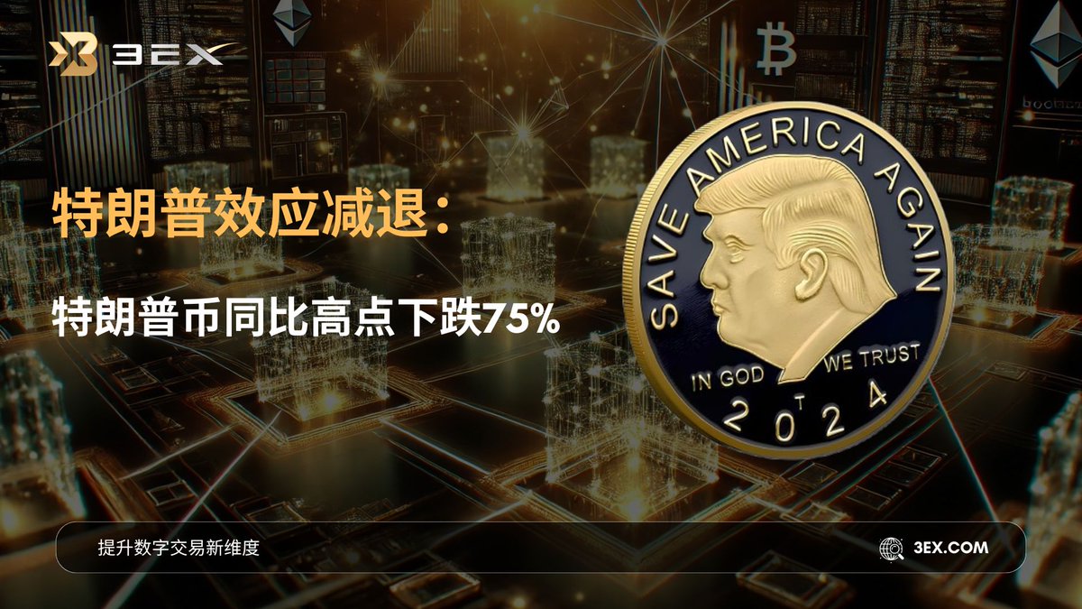 3EX_ZH's tweet photo. 特朗普币暴跌！😱 距历史最高点已暴跌 75%，是否还能入手？欢迎分享你的观点！

#比特币 #区块链 #特朗普 https://t.co/WJ10ZvJX89