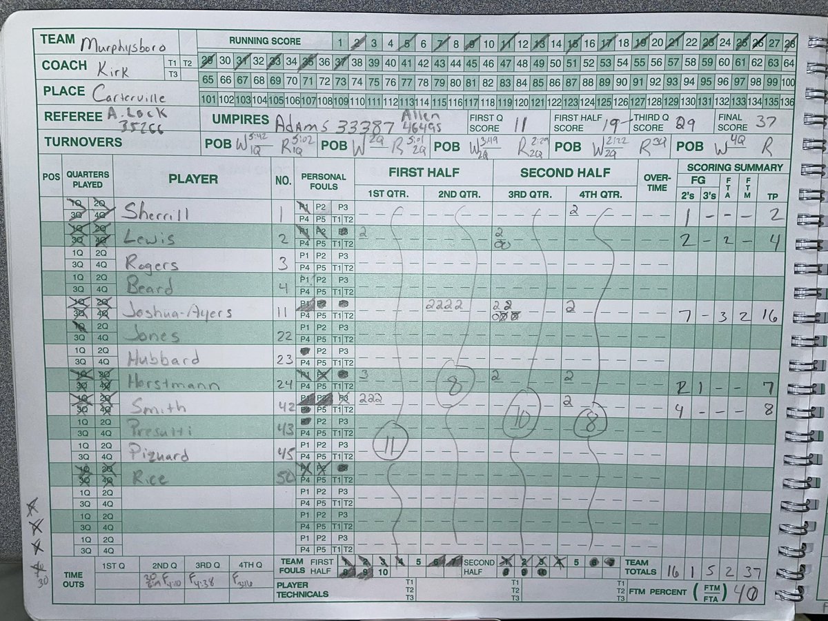 Red Devil Girls Basketball vs the Lions of Carterville <a href="/LenNovara/">MHS Red Devils</a> <a href="/DBeard2310/">Derek Beard</a> <a href="/MurphysboroHS/">Murphysboro HS</a>