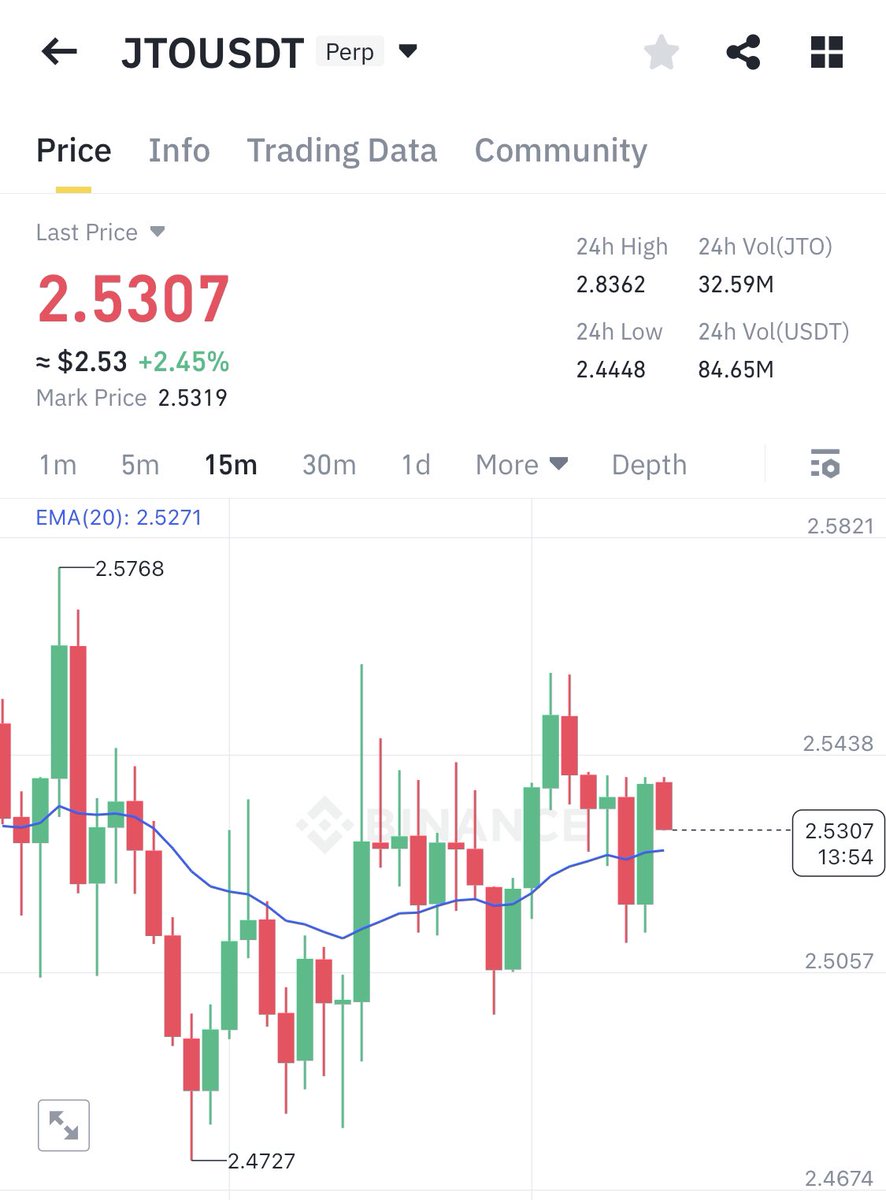 #JTO could be the next #USUAL.

Keep it on your radar.