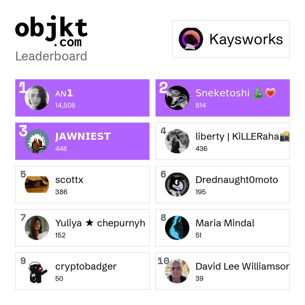 kaysworks (Oyeniyi Kayode) (@kayodeoyeniyi1) on Twitter photo Here are my Top 10 Collectors on Tezos! <a href="/an1eth/">An1</a> @sneketoshi <a href="/jawniest/">๐๐๐ช๐ก๐๐๐ฆ๐ง</a> <a href="/libertyvisions_/">KiLLERaha๐ธ</a> <a href="/spike_0124/">Scott</a> <a href="/Drednaught0moto/">Drednaught0moto๐บ๐ธ</a> <a href="/chepurnyh_/">สแดสษชสแด โ
</a> <a href="/mindal_nft/">Maria MindaI๐ชฝ</a> <a href="/PaulTTran/">Paul T Tran</a> <a href="/nomostaving/">David Lee Williamson ๐จ๐๏ธ</a>
Thank you so much !
I see you and I love you
๐๏ธ๐๏ธ
๐ซถ Here are my Top 10 Collectors on Tezos! <a href="/an1eth/">An1</a> @sneketoshi <a href="/jawniest/">๐๐๐ช๐ก๐๐๐ฆ๐ง</a> <a href="/libertyvisions_/">KiLLERaha๐ธ</a> <a href="/spike_0124/">Scott</a> <a href="/Drednaught0moto/">Drednaught0moto๐บ๐ธ</a> <a href="/chepurnyh_/">สแดสษชสแด โ
</a> <a href="/mindal_nft/">Maria MindaI๐ชฝ</a> <a href="/PaulTTran/">Paul T Tran</a> <a href="/nomostaving/">David Lee Williamson ๐จ๐๏ธ</a>
Thank you so much !
I see you and I love you
๐๏ธ๐๏ธ
๐ซถ