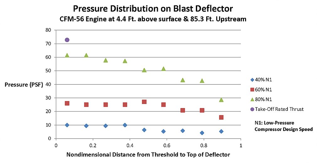 You can't even keep your word games straight. 

This graph?  Shows pressure.  Not just a reading.  

Pressure. 

The burden of proof for 1-surface pressure has been met.  

You've acknowledged that, realized your fuckup, and moved the goalposts.