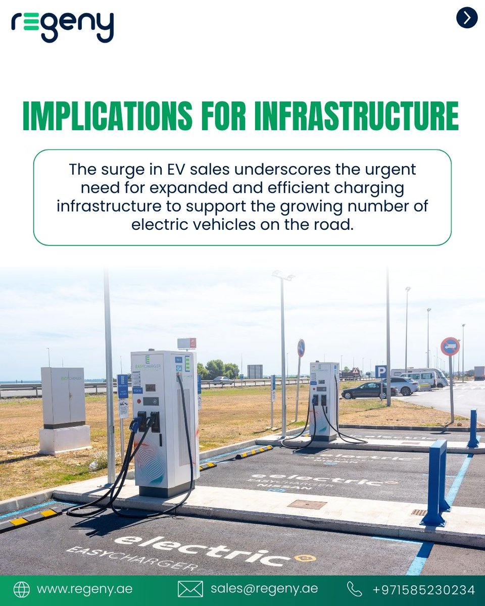 RegenyOfficial's tweet photo. EV sales will rise 30% in 2025, with 15.1M BEVs expected. China leads at 58%, Europe grows despite subsidy cuts, and the U.S. faces affordability challenges. 

This highlights the need for better EV charging.

#regeny #evsales #electricvehicles  #sustainabletransport #evcharging https://t.co/KKybZAMu3K