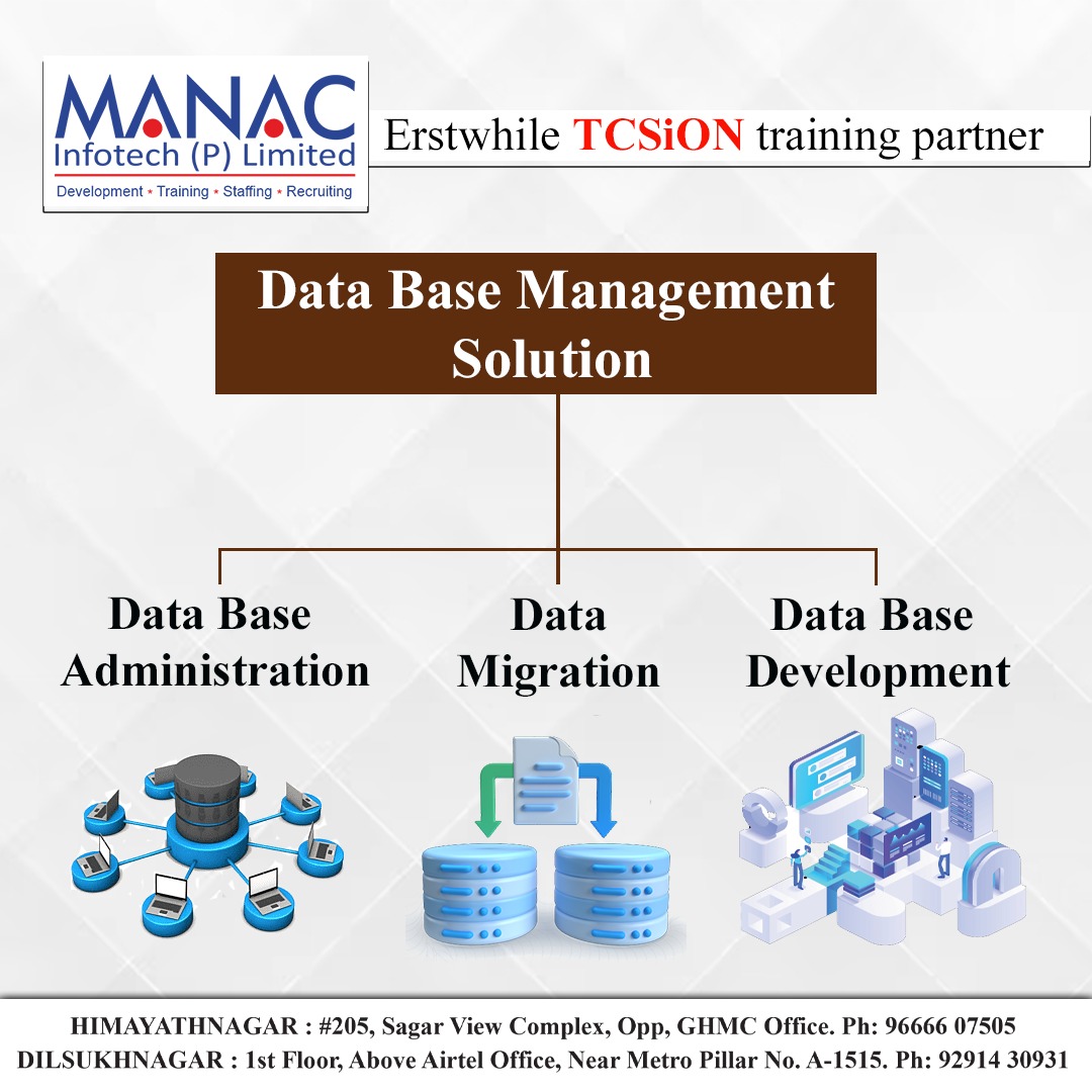 Manac Infotech tweet media