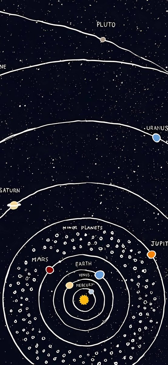 0904Gemini's tweet photo. Solar system planets #wallpaper https://t.co/M3CKDp1XMI
