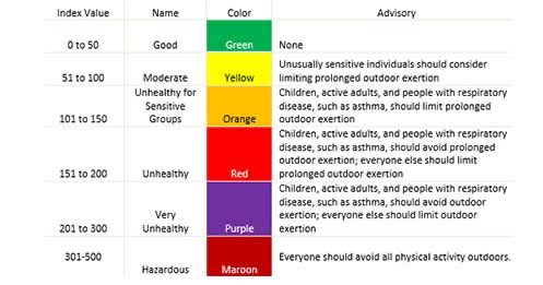 macabre99's tweet photo. @MyasirVa @BrutIndia @nikhilkamathcio My response is only for the 100 (at the podcast venue in Mumbai) vs 50  in Cal. AQI for risk areas 150+ and NCR where range moves even till 500+ it’s definitely a check for authorities. https://t.co/Mgpz7TW7OA