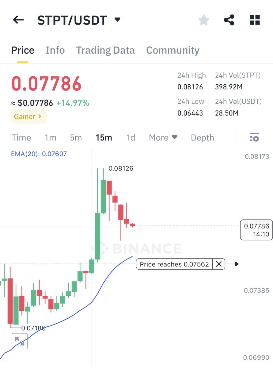 #STPT TRADE 
  
💰TP:  Breaks below the trendline

🛑 STOP: -1%  

ENTRY: Near the dotted line