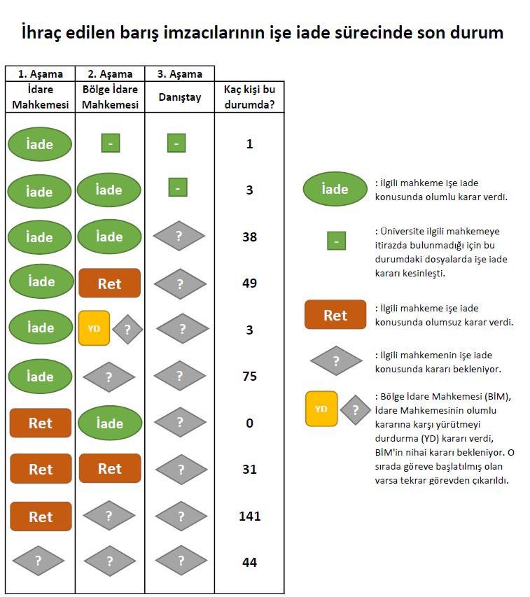“Aaaa, ben sizi iade edildi sanmıştım” tepkisi verenler ile “Peki, iade kararlarını emsal gösteremiyor musunuz?” diye soranlara 8 yıllık bilançoyu bir infografik ile açıklamak isterim👇🏼