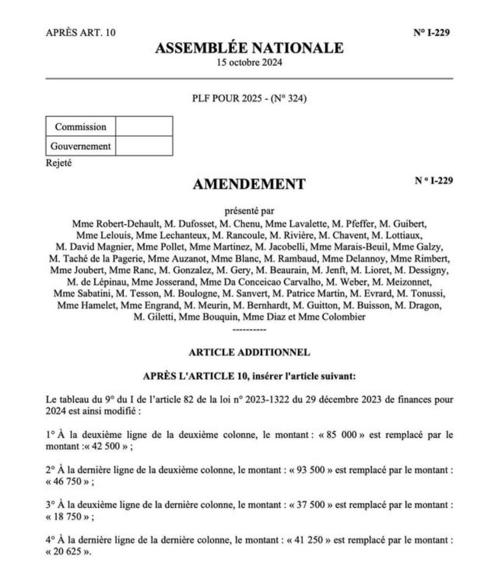 Le RN avait donc proposé un abaissement du seuil de TVA pour les auto entrepreneurs à … 18750 euros, soit encore pire que le projet du gouvernement, mais s’est indigné de celui-ci.
Partageons l’amendement de ces hypocrites pro grand patronat et anti indépendants