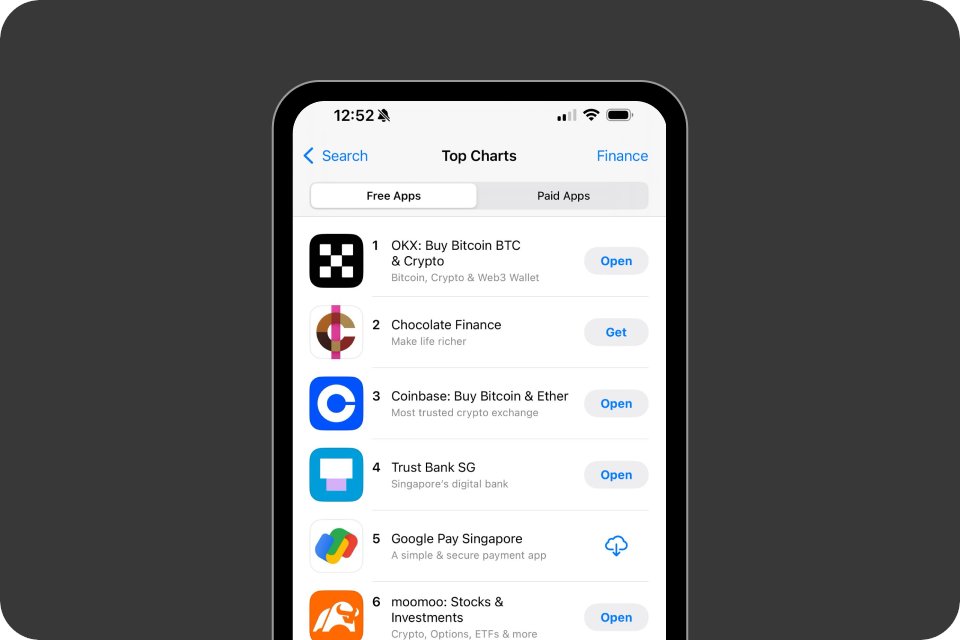 🥳 We’re excited to share that OKX has hit #1 in the Finance category on the Singapore App Store!

Big thanks to our amazing users for making this possible. We’re just getting started, and there’s so much more to come!

If you haven’t yet, give the app a try!