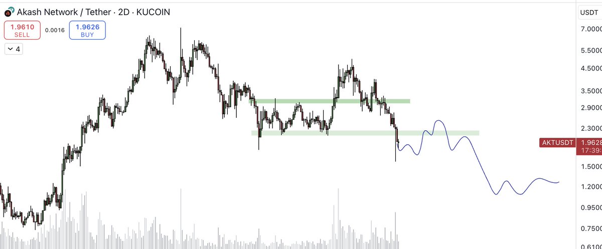 ⟁ Crypto EC (τ) tweet media