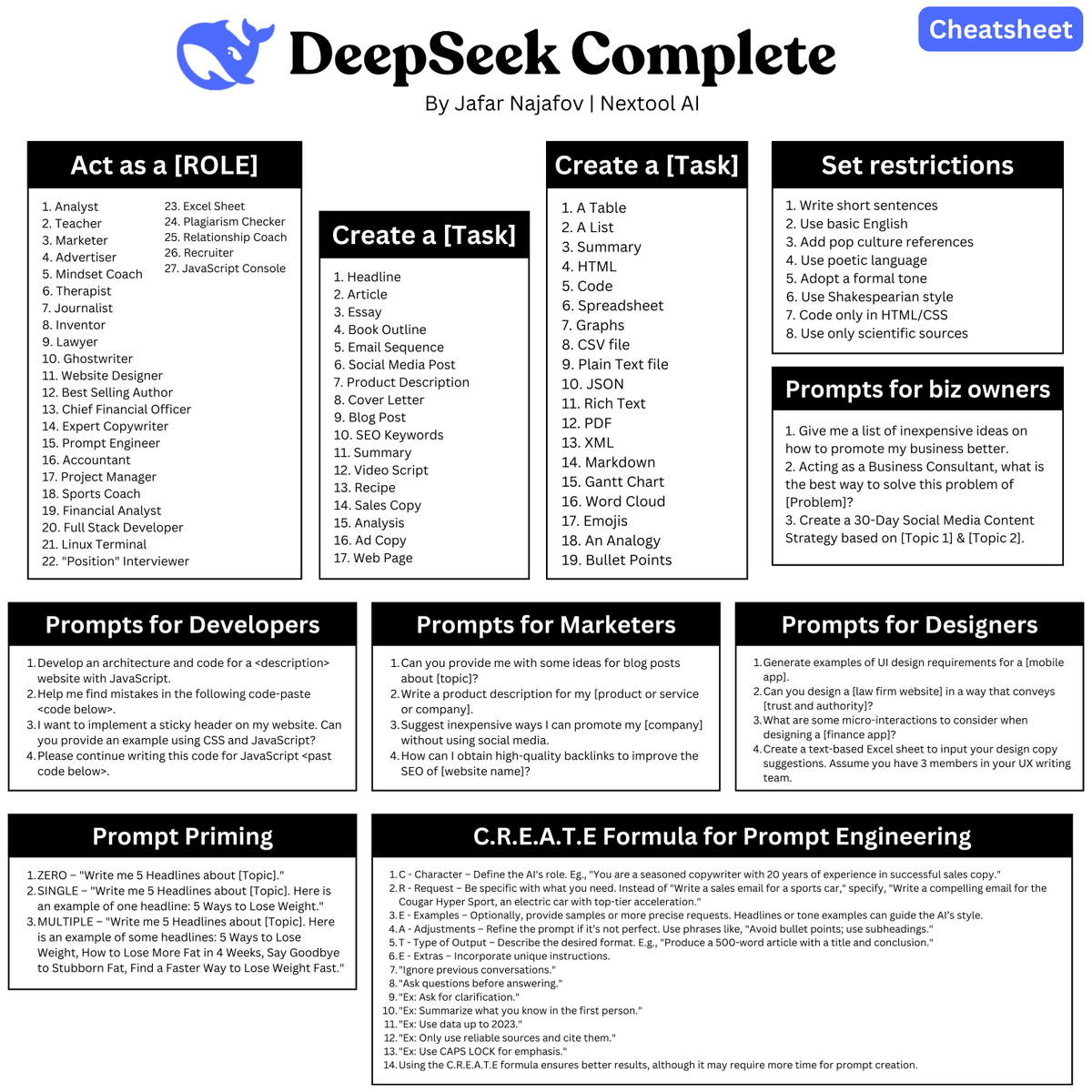 JafarNajafov's tweet image. DeepSeek is the most powerful AI tool right now.

But 99% of people are using it wrong.

Here’s the complete cheatsheet to master DeepSeek easily: