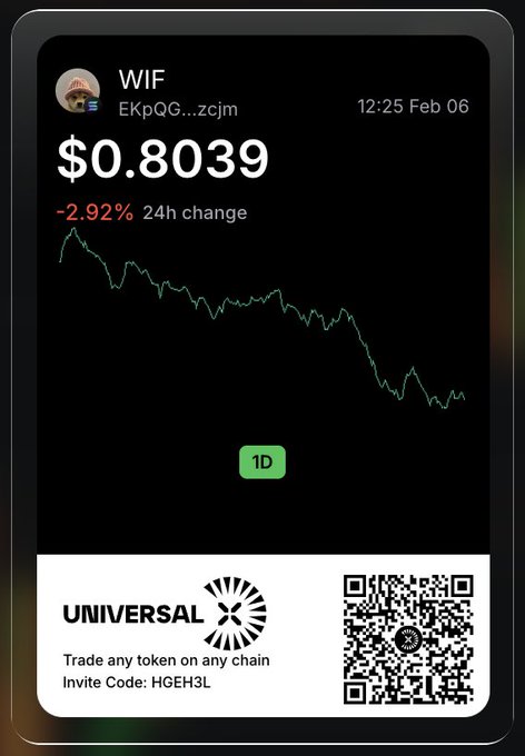 🧧#GIVEAWAY🧧

🔹2 x $200 $WIF

To enter:

1⃣. Follow <a href="/ParticleIntern/">DERANGED Particle Intern👾</a> 
2⃣. Like &amp; Rt 
3⃣. Tag 2 friends 

Ends in 48 hrs. ⌛️

🔸 Check out <a href="/UseUniversalX/">UniversalX</a>, an awesome on-trading platform by Particle Network. 

Just trade and no need to bridge. It also comes with such a cool