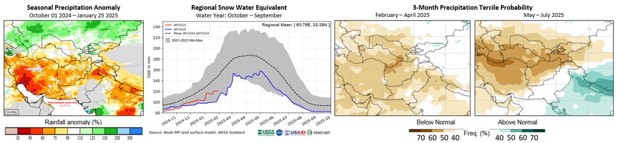 GEOGLAM Crop Monitor (@geocropmonitor) on Twitter photo Central&SouthAsia: Wheat conditions are mostly favourable, except in the rainfed areas of #Pakistan where there are emerging drought concerns. Feb-July is forecast to be drier & warmer than normal, raising concern for spring cereals #CM4EW cropmonitor.org <a href="/climatehazards/">Climate Hazards Center</a> Central&SouthAsia: Wheat conditions are mostly favourable, except in the rainfed areas of #Pakistan where there are emerging drought concerns. Feb-July is forecast to be drier & warmer than normal, raising concern for spring cereals #CM4EW cropmonitor.org <a href="/climatehazards/">Climate Hazards Center</a>